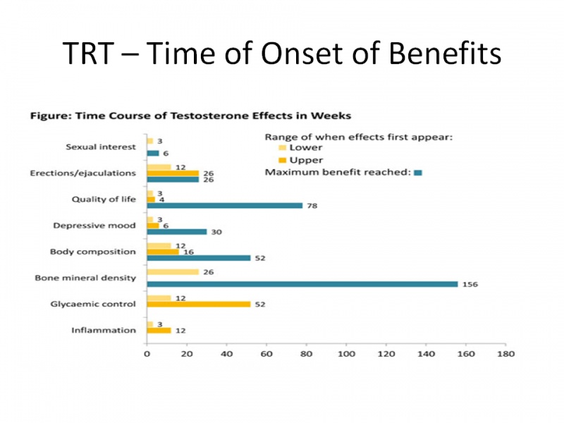 How-long-testosterone-benefits.jpg