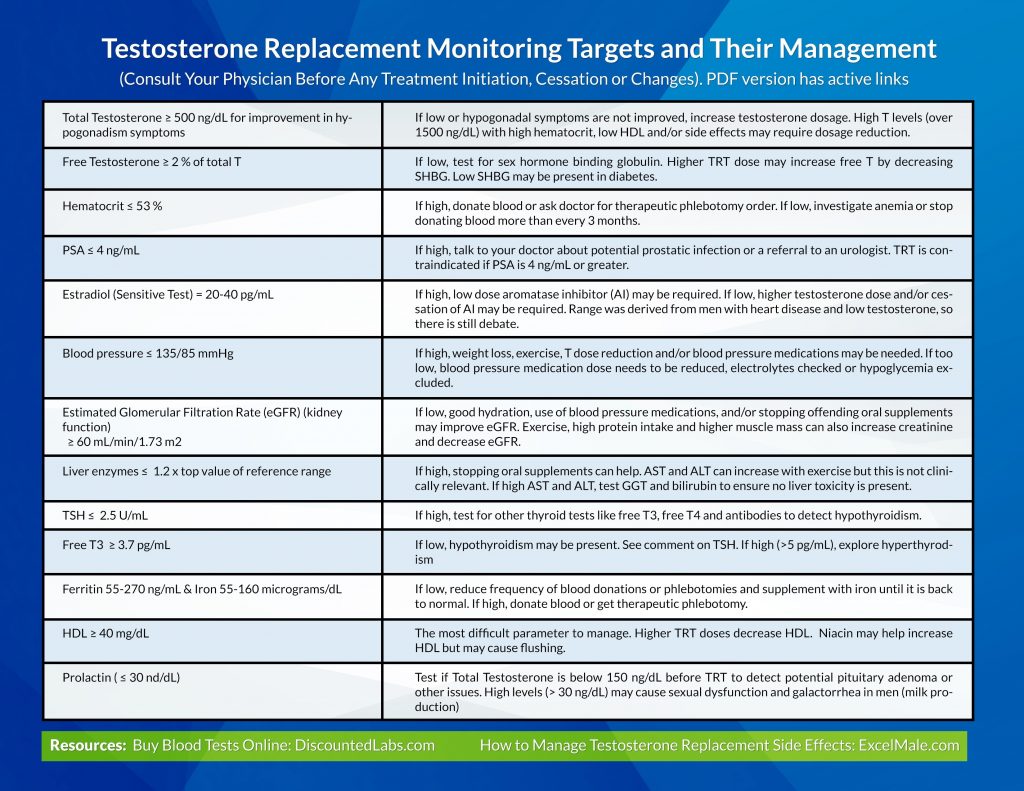 testosterone blood tests