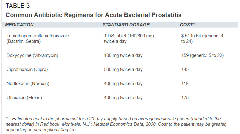 prostatitis-antibiotics.jpg