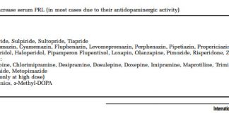 prolactindrugs