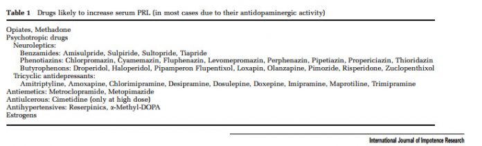 prolactindrugs