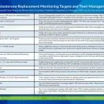 testosterone blood test targets