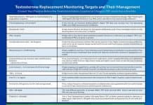 testosterone blood test targets