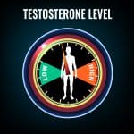 testosterone deficiency